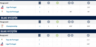 LICZBY NAJLEPSZEGO TRIO OFENSYWY Legii z sezonu 24/25 w NOWYCH KLUBACH [Gual, Morishita, Luquinhas]